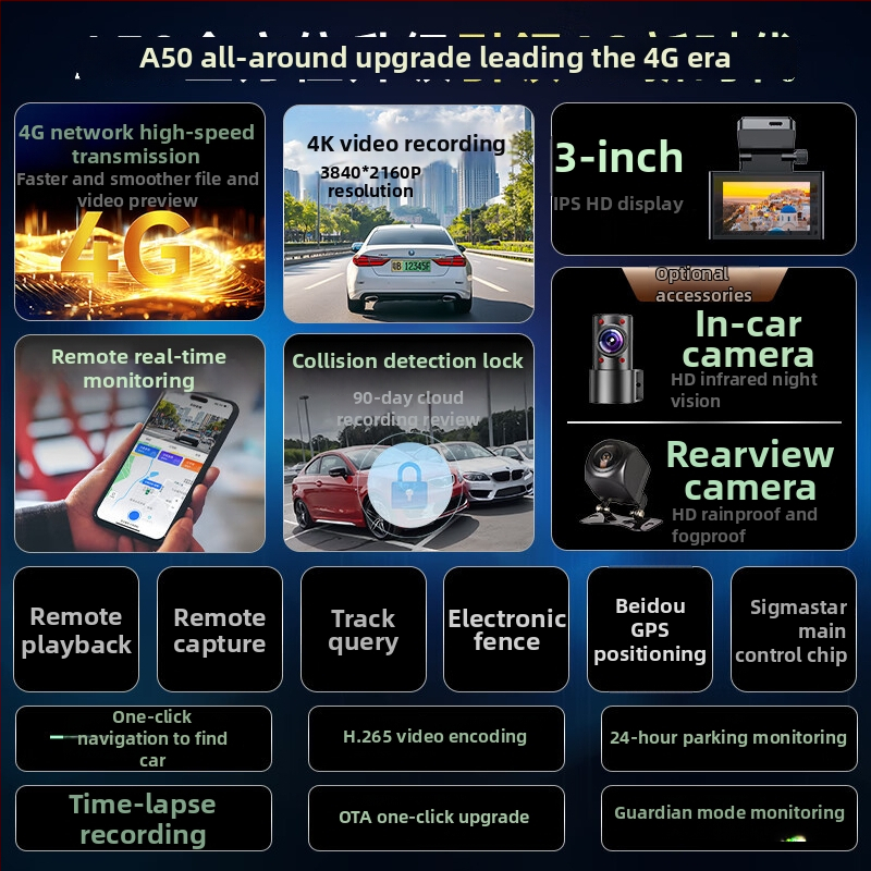 4G automobilna dash kamera s daljinskim praćenjem, GPS pozicioniranje, 4K noćni prikaz, 3-inčni zaslon