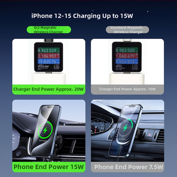 DUX DUCIS Qi2 Μαγνητικός Ασύρματος Φορτιστής Αυτοκινήτου με Βάση — 20W, CE ROHS UKCA