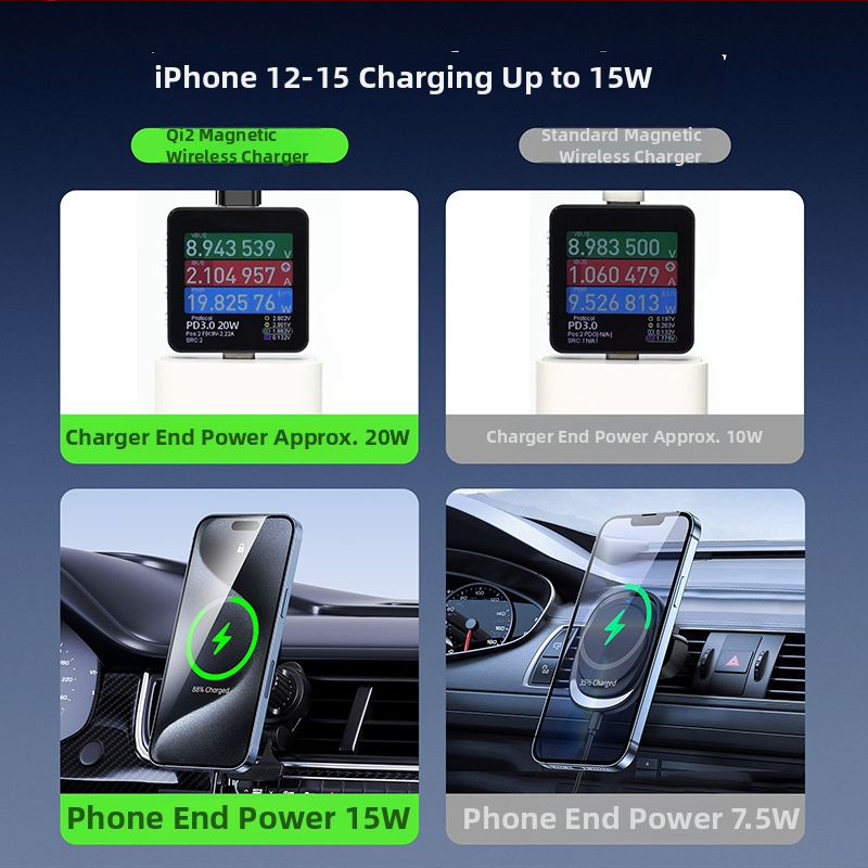 DUX DUCIS Qi2 Μαγνητικός Ασύρματος Φορτιστής Αυτοκινήτου με Βάση — 20W, CE ROHS UKCA
