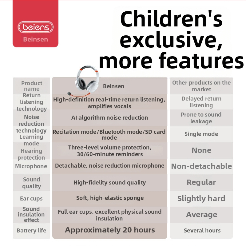 Bērnu bezvadu mācību austiņas, over-ear, modelis WJ16-B, Bluetooth 5.3, USB 2.0, skārienjūtības un pogu vadība