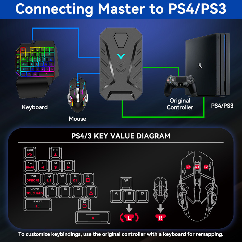 Convertor Tastatură și Mouse pentru Console de Jocuri - Interfață USB pentru tastatură, Interfață USB pentru mouse, funcționare fotoelectrică, 3200dpi, personalizare disponibilă