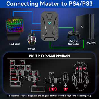 Mix Master Convertor USB Tastatură și Mouse pentru console de jocuri – interfețe USB pentru tastatură și mouse, DPI 3200, iluminare, design ergonomic, cablu 1.4 m