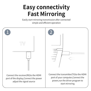 GS6 Bežični HDTV Uređaj za projekciju zaslona - HDMI 1080p, Plug-and-Play P2P