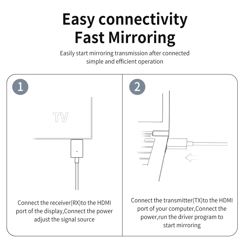 GS6 Bežični HDTV Uređaj za projekciju zaslona - HDMI 1080p, Plug-and-Play P2P