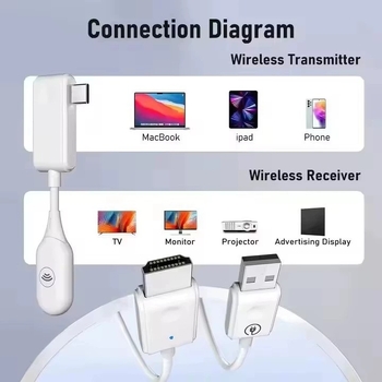 Bežični HDMI produžni kabel Point-to-Point za konferencije - Zrcaljenje zaslona Type-C, 1080p HDMI, 1GB memorija