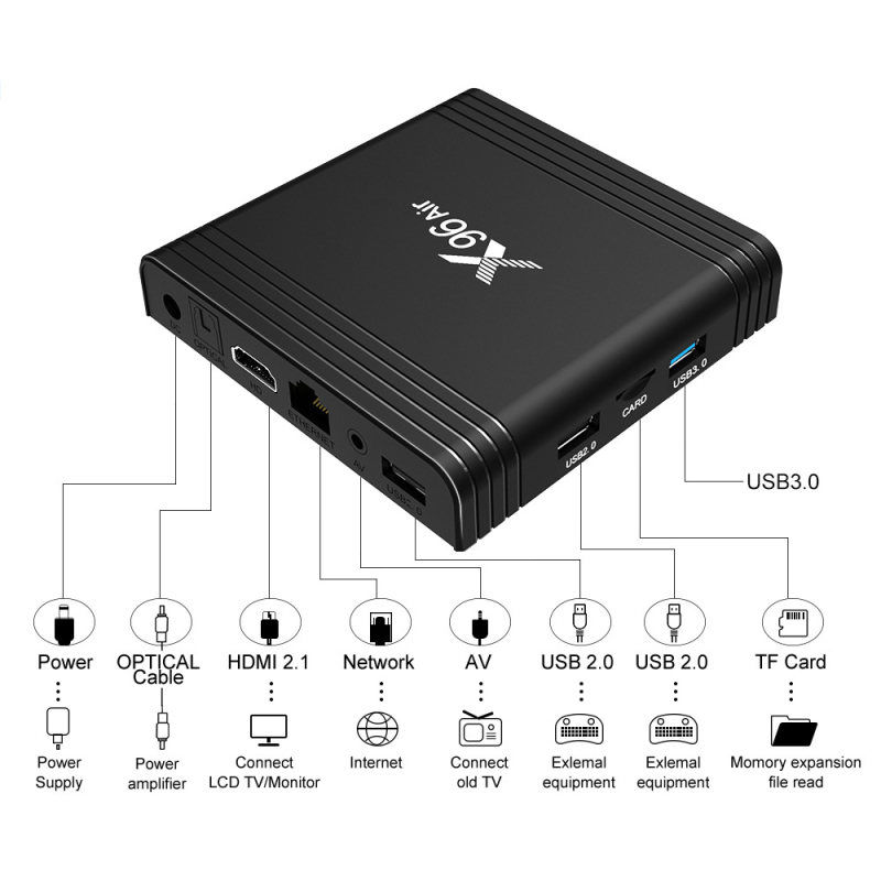 Android TV Box X96 Air — S905X3, 4GB RAM, 64GB pohrane, 8K 24fps izlaz, Android