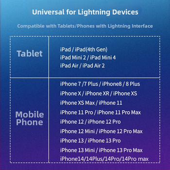 Sorry AA iPhone slúchadlový adaptér 1 na 2, audio rozdeľovač