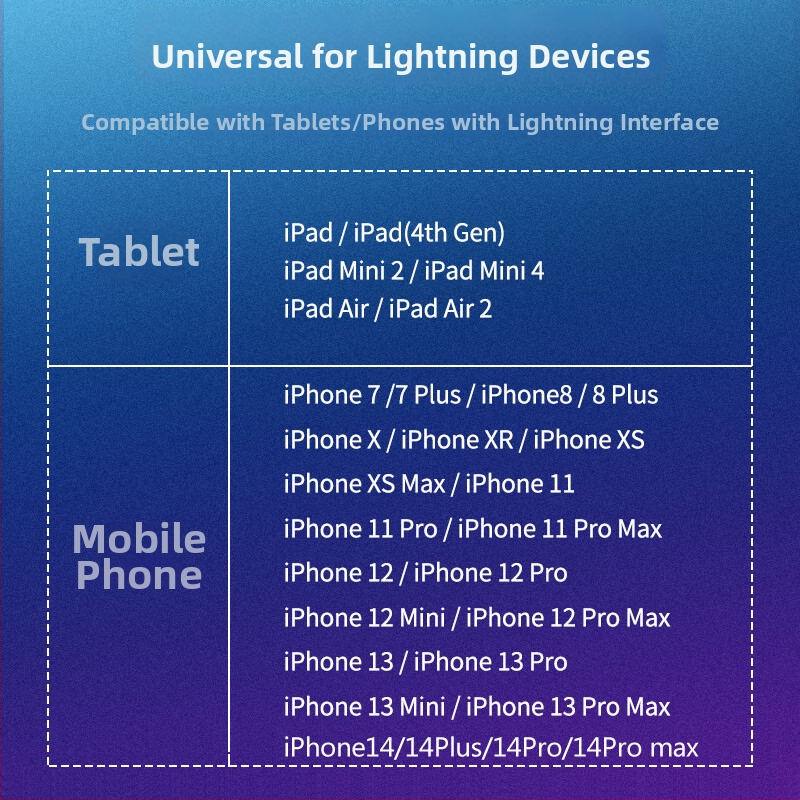 Sorry AA iPhone slúchadlový adaptér 1 na 2, audio rozdeľovač