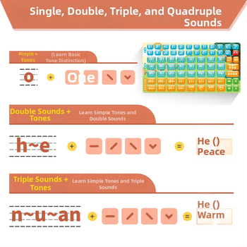 Učenički stroj za djecu sa zvučnom funkcijom (ABS kućište; Bez memorije; Napaja baterija; Za uzrast 0–3 godine)