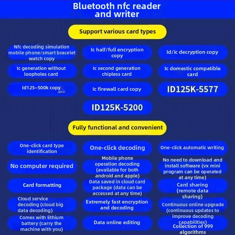 NFC érintés nélküli kártyaolvasó/író ID/IC kártyákhoz, érzékelési távolság 1-5, működési frekvencia 125 kHz–13,56 MHz, olvasási idő 1 s