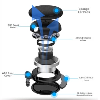 Drôtové herné slúchadlá s mikrofónom, 3,5 mm konektor, frekvenčný rozsah 20–20000 Hz, impedance 32 Ω, 30 mm reproduktor, kábel 1,2 m