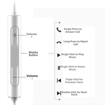 In-ear slúchadlá s káblovým Type-C, Android kompatibilné, pohyblivý vinutový ovládač, univerzálna kompatibilita