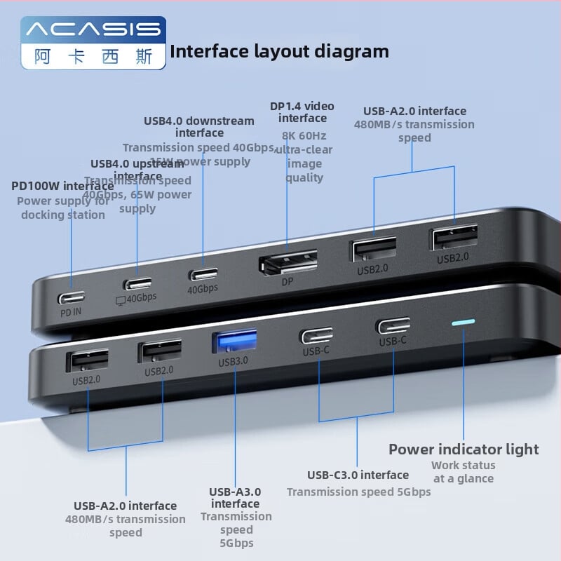 Acasis docking stanica za Thunderbolt 3/4/5 — 40Gbps, USB 3.1, vanjsko napajanje 65W PD, kabel 50 cm, model 00TB0301CN