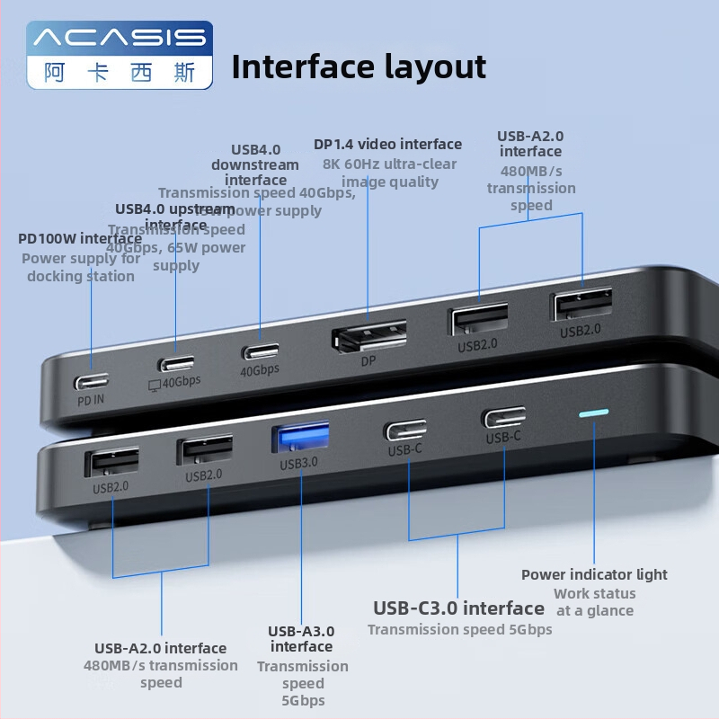 Acasis docking stanica za Thunderbolt 3/4/5 — 40Gbps, USB 3.1, vanjsko napajanje 65W PD, kabel 50 cm, model 00TB0301CN