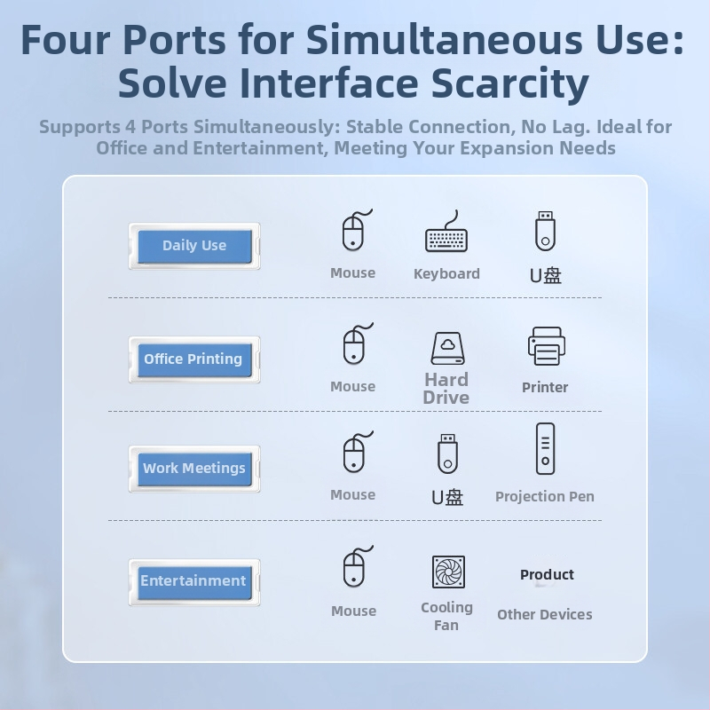 USB 3.0 4-portový hub s externým napájaním, 5Gbps, kábel 0.5-1.5 m