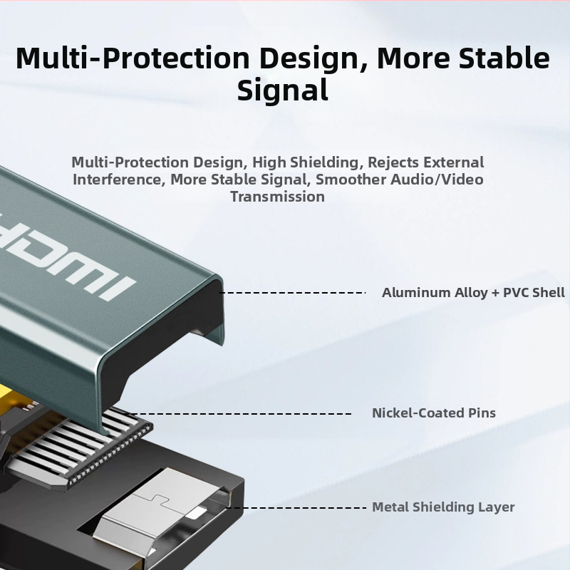 HDMI–DP passthrough adapter, podrška 4K, Micro/Mini HDMI sučelja, zlatni kontakti