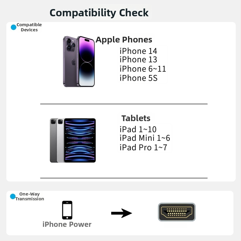 HDMI videoadaptér kábel 2K – 2 m, pre Apple zariadenia, meďou potiahnutá oceľová vodič, niklované konektory