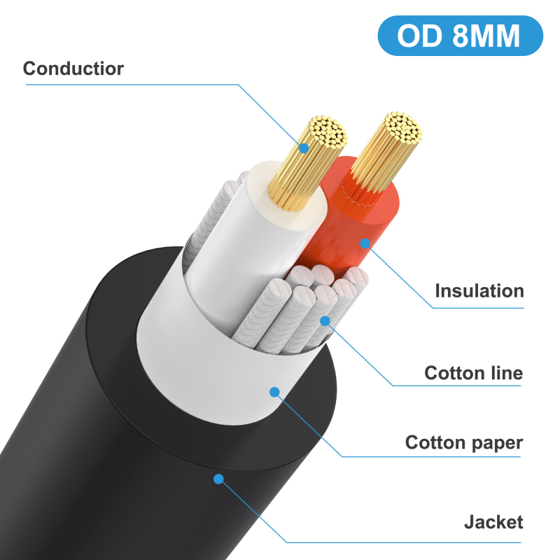 Cabl difuzor cu conector Speakon, cablu 6,35 mm mono, cotă de 90°, cupru pur 0,6 mm², Modele YR-SK-635-02 / YR-SK-635-08