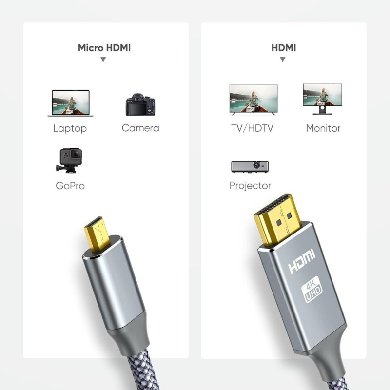Kábel Micro HDMI na HDMI, adaptér, meďové vodiče, pozlátené konektory, dĺžka 1,5 m