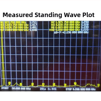 UWB antena visokim ziskom za prijenos slike i određivanje položaja, TEM, 840 MHz–11 GHz Ultra-Wideband