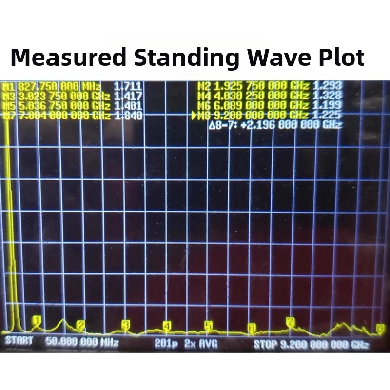 UWB antena visokim ziskom za prijenos slike i određivanje položaja, TEM, 840 MHz–11 GHz Ultra-Wideband