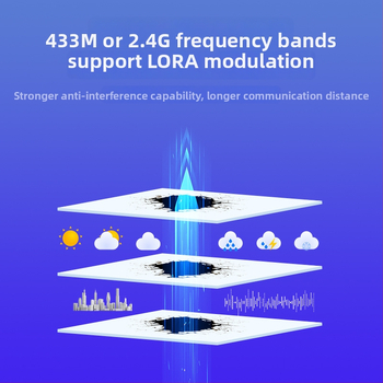 LoRa transceivera modulis LR1121, divpāsu 433MHz/2,4GHz, LoRaWAN IoT, izmēri 23×15,8 mm