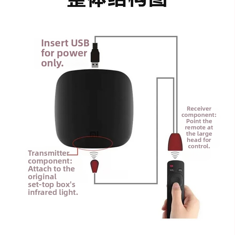 Universālais IR atkārtojs Set-Top Boxam — USB signāla uztvērējs tālvadībai, pagarinājuma kabelis