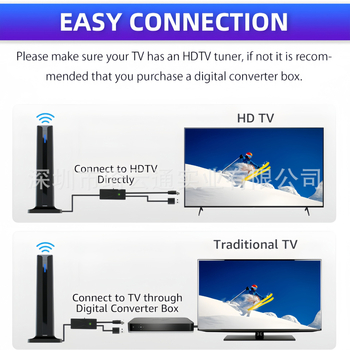 Antena TV digitală DVB-T cu câștig înalt, pentru interior și exterior, 4K