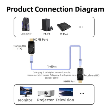 HDMI plėtiklis 60 m su RJ45 HDTV, 1920x1080 raiška, nuotolinis pažadinimas, energijos valdymas