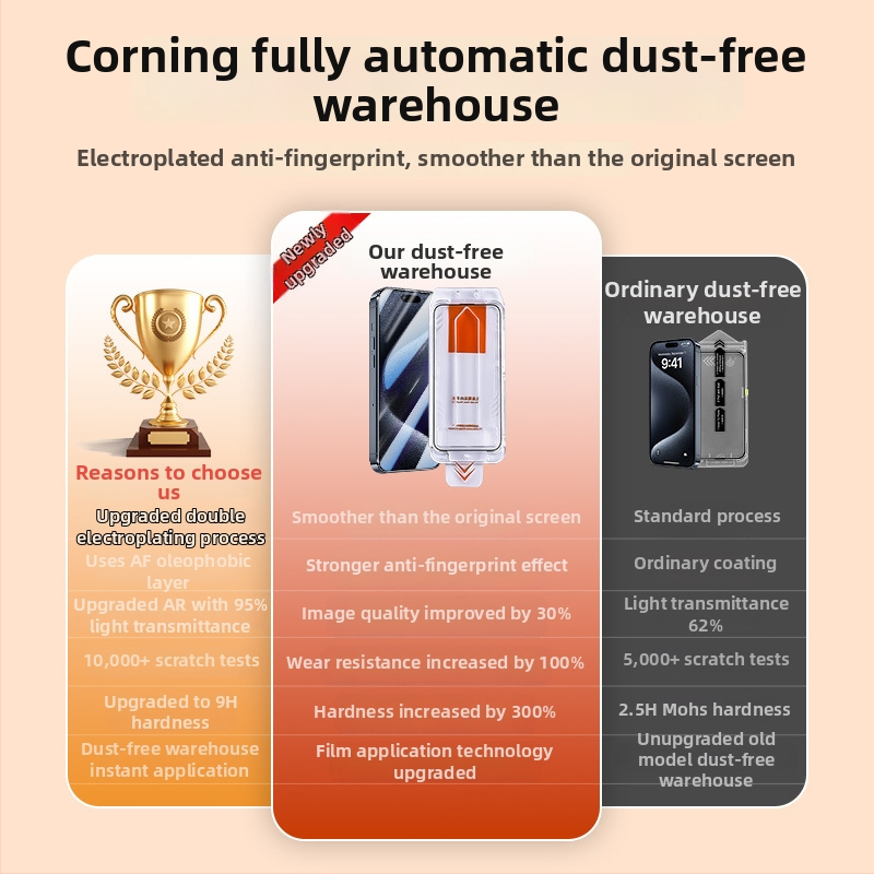 Tempered glass front screen protector for iPhone 16 Pro — anti-peep, HD clarity, dustproof, customizable