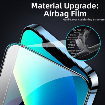 Προστατευτικό οθόνης από tempered glass για iPhone 14 Pro Max – Ιδιωτικότητα, Πλήρης κάλυψη οθόνης, Υψηλή ευκρίνεια HD, Προστασία από μπλε φως, Αντοχή σε πτώσεις