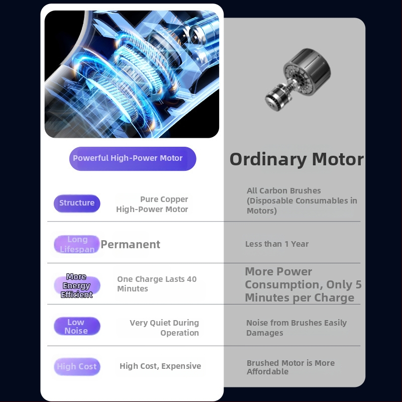 Bezvadu putekļsūcējs auto un mājām - mitrai un sausai tīrīšanai, sūkšanas spiediens līdz 15 kPa, iekšējā akumulatora jauda 2000–2500 mAh, USB uzlāde, 2-in-1 tīrīšanas un sūkšanas birste