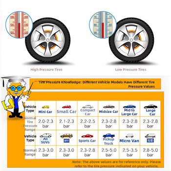 Manometer na tlak v pneumatikách Enjoy, s vysokou presnosťou digitálny displej, rozsah 0–220 psi, jednotka bar, telo z živice a zliatiny
