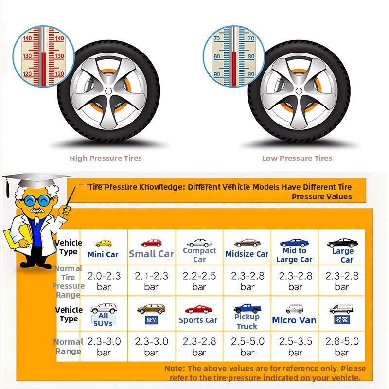 Manometer na tlak v pneumatikách Enjoy, s vysokou presnosťou digitálny displej, rozsah 0–220 psi, jednotka bar, telo z živice a zliatiny