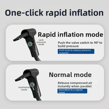 Dvojvalcová pumpa na pneumatiky s manometrom — karbónová oceľ, <80 W, 30 L/min, 1–5 min prevádzky