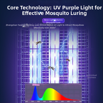 Uodų žudymo lemputė – lauko naudojimui, elektros smūgio principas, UV-A purpurinė šviesa pritraukia, įkraunama Li-Po baterija 1200–1500 mAh (nuimama), dengiamas plotas 61 m²