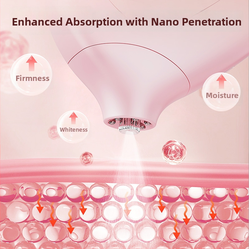 Myleno Nešiojamas veido prietaisas: aukšto slėgio nano rūkas, hidratuojantis purkštuvas ir šaltas purškimas; automatinis išjungimas; įmontuota 300–500 mAh baterija; veikimo laikas 1–3 valandos; rūko išėjimas ≤10 s