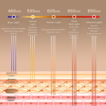 SHIMENG LED Photon grožio įrenginys su šviesos terapija aknei mažinti, namų naudojimui, viso kūno odos atnaujinimas