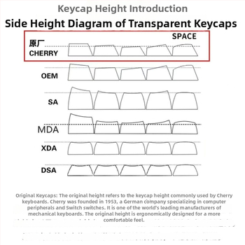 DIY sirds formas taustiņa vāciņš, PC materiāls, ergonomisks, saderīgs ar magnētiskām asīm tastatūrām
