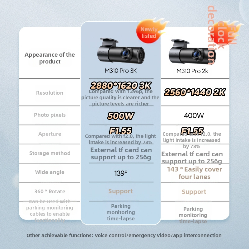 Автомобилен видеорегистратор с подобрено нощно виждане, резолюция 1296p, монитор за паркиране, безжичен, без екран