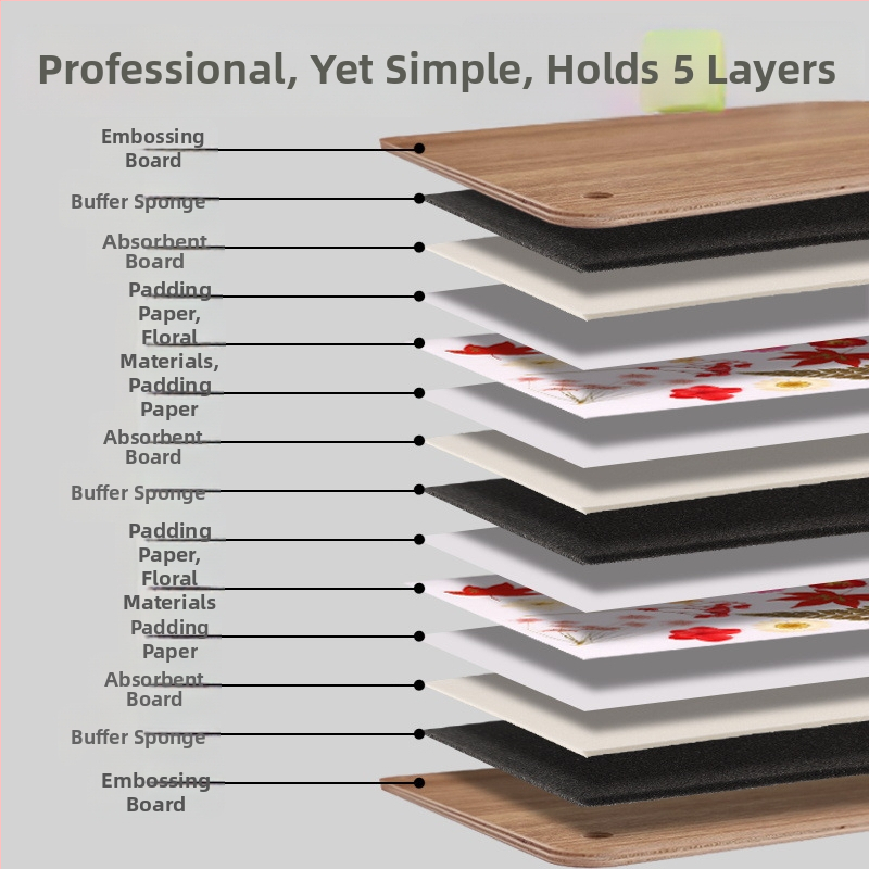 Прес за цветя за сушени цветя – без оцветяване, друга класификация, инструмент за аранжиране на букети