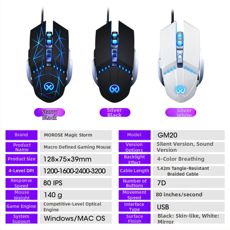 GM20 káblová optická herná myš, 6 tlačidiel, 1600 DPI, USB, 6 úrovní DPI