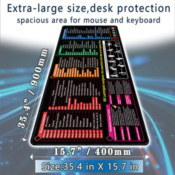 Pad ποντικιού γραφείου, μονόπλευρο, με ύφασμα υψηλής ποιότητας και βάση από φυσικό αντιολισθητικό καουτσούκ, μεταφορά θερμότητας, OEM/προσαρμογή