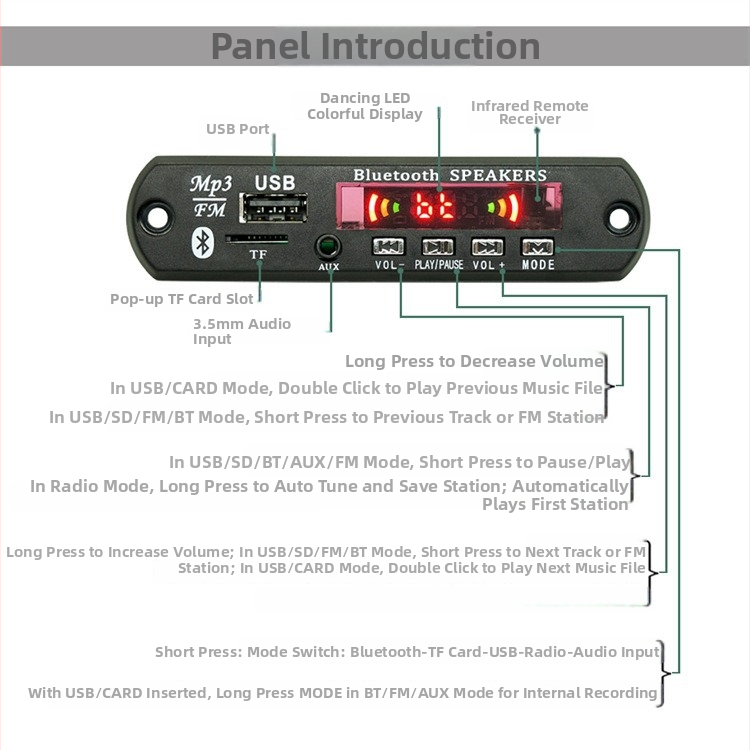 Difuzor Bluetooth cu decodor MP3 și modul TWS, placă de decodare audio pentru mașină cu funcție radio, 12V