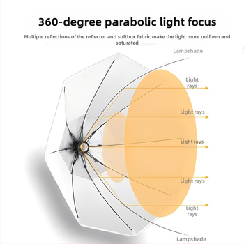 Oktagonalni sklopivi softbox za prijenos uživo – snaga 101–150W, 110/220V, model 70‑oktagon, prilagođena obrada