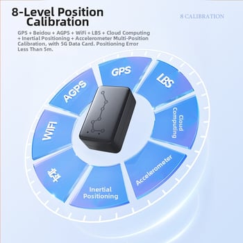 Beidou GPS lokalizátor – Model F26x; presnosť GPS 1 m; výdrž batérie 3 roky; IP66 vodotesný; pamäť 512