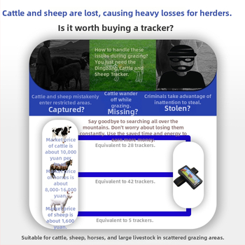 4G eszköz állatnyomkövető Beidou-nyomkövetéssel — riasztások (rezgés, áramkimaradás, kerítés); 128 MB memória; 6800 mAh polimer akkumulátor; vízálló