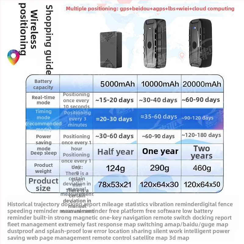 GPS tracker, locator bez instalacije, 20000mAh baterija, točnost GPS 3m, vodootporan (Podrška kartama Baidu/AMAP/Google, trajanje baterije 365 dana)