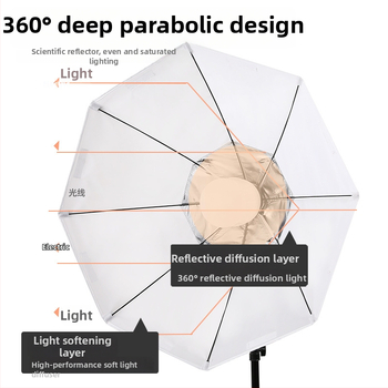 Tianrui Oktagon Softbox Fotografija Lampa za Portrete, Reflektirajuća Tkanina, Osobna Upotreba