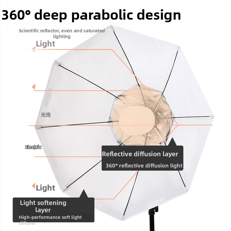 Tianrui Oktagon Softbox Fotografija Lampa za Portrete, Reflektirajuća Tkanina, Osobna Upotreba